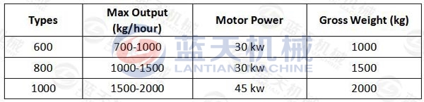 Parameter of charcoal crusher machine