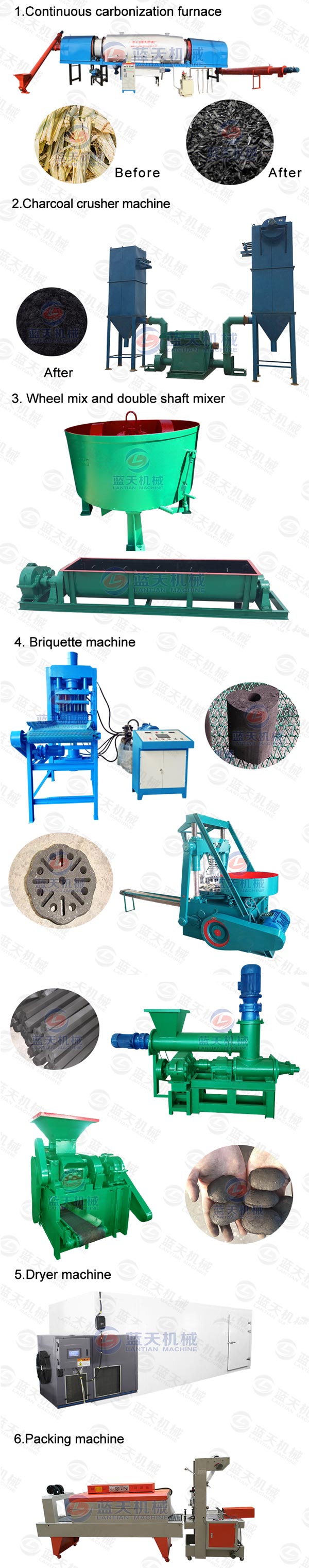 Product line of charcoal crusher machine